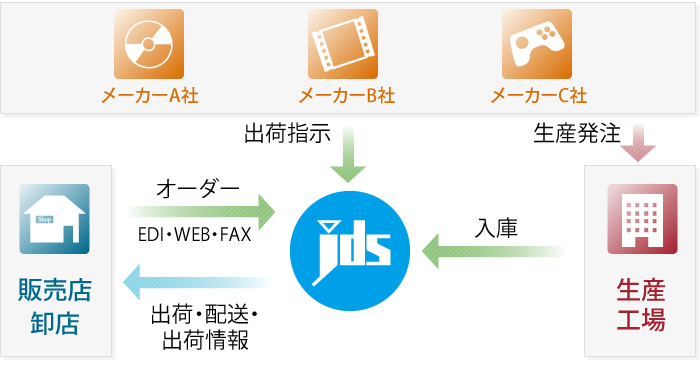 ワンストップサービス