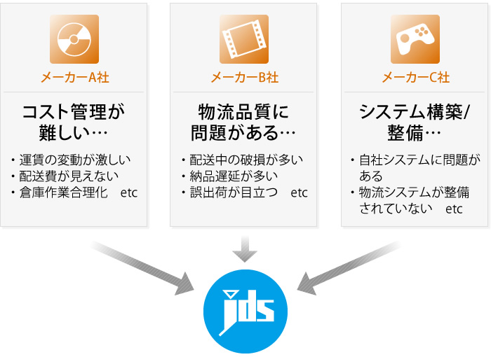 30年で培ったノウハウによる問題解決をご提案